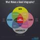 Go Visual: Increasing Your Brand Authority with Infographics