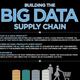 Building the Big Data Supply Chain