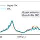 Google Flu Trends: A case of Big Data gone bad?